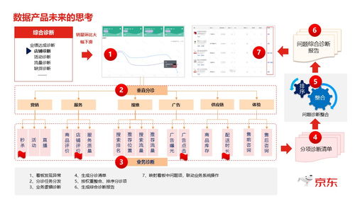 数据产品的实践方法论与思考