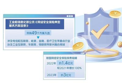 网络安全保险加快落地应用 助力构建新型互联网安全服务生态