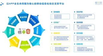 万物互联时代来临，移动安全形势将面临更大挑战