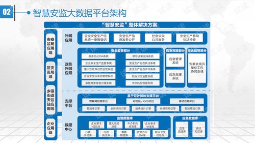 互联网 安全生产信息化解决方案.ppt